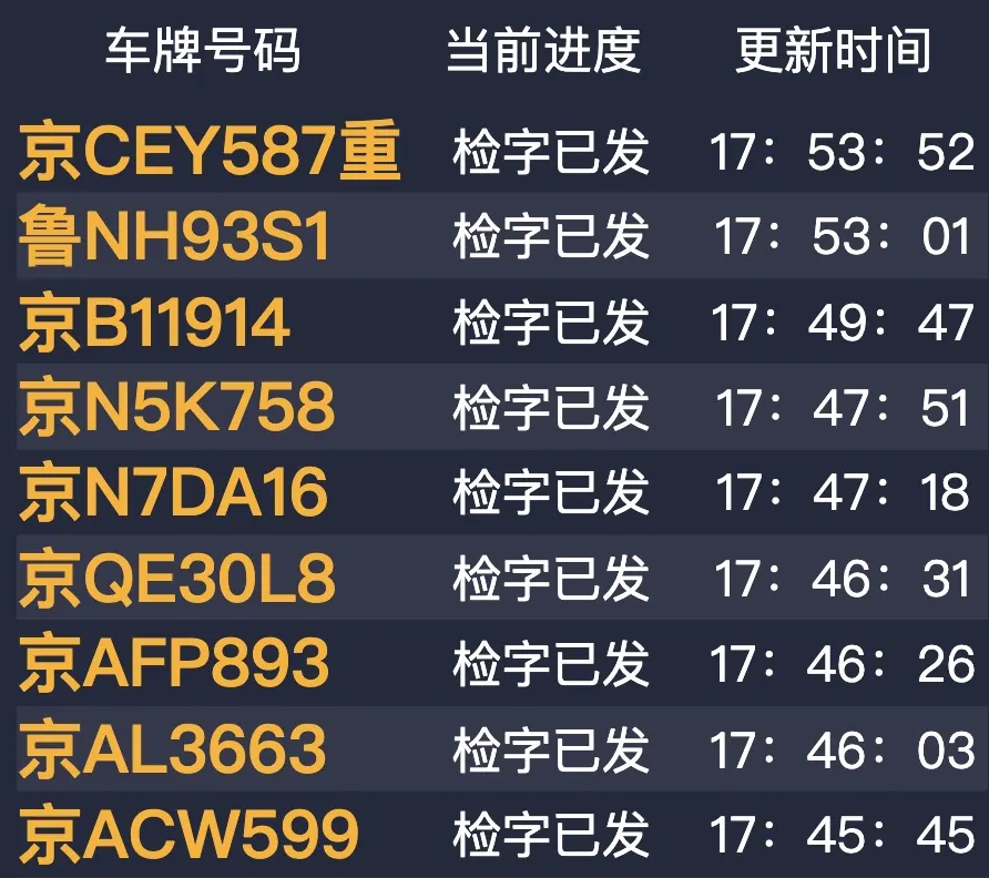 检测进度公示